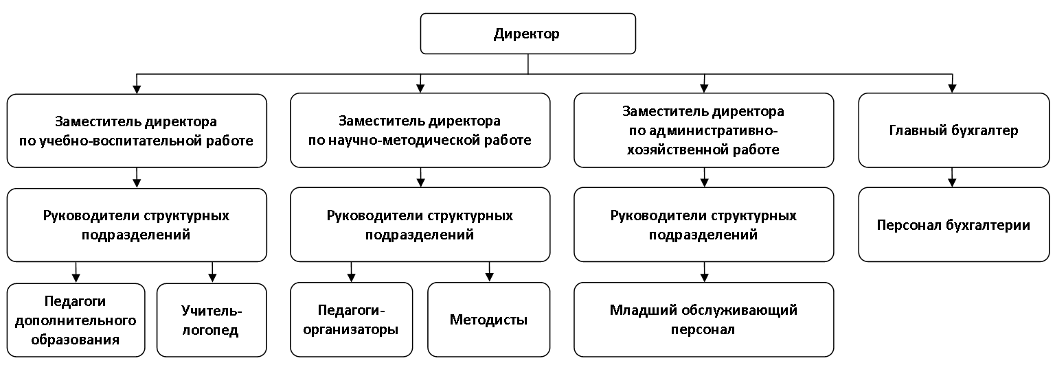 struktura2